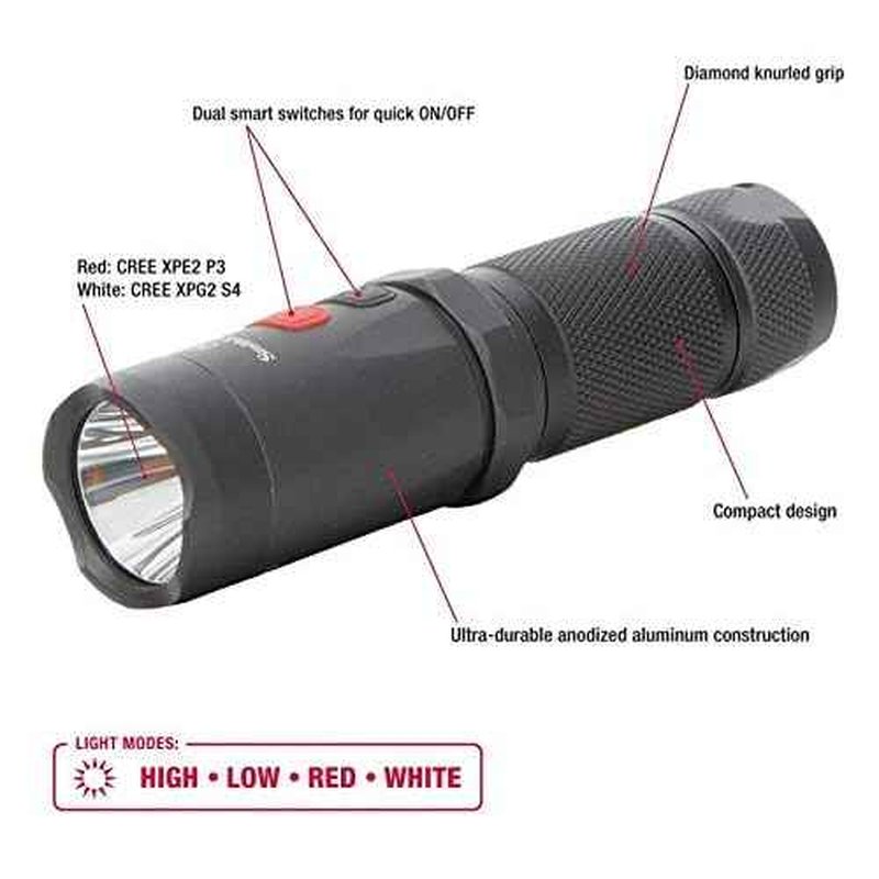 Smith & Wesson Night Guard Micro Flashlight with Compact Design, Easy Operation and Heavy Duty Construction for EDC, Work, Survival, Hunting and Outdoor