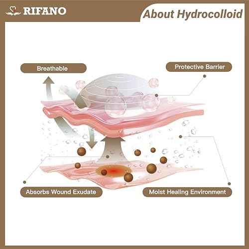 RIFANO Medical Hydrocolloid Tape Roll, Cut-to-Size, 2in*10ft, 19.7mil/ 0.5mm Thickness, Extra Large Hydrocolloid Patch Bandages with Self-Adhesive, Ultra Absorbent, Flexible & Waterproof