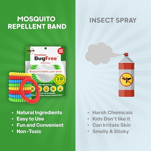 Mosquito Repellent Bracelets (10 Pack) Mosquito Repellent Bracelets for Adults and Kids - Premium DEET-Free Bands - 10 Multicolor Bands - Individually Wrapped