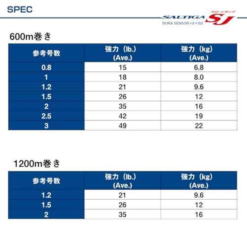 Daiwa PE Line UVF Saltiga SJ Dura Sensor x 8 + Si2, No. 1.2, 636.4 yd (600 m), 5 Colors (with Color Marking)
