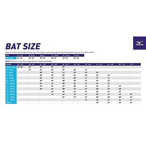 Mizuno HOT METAL T-Ball -13 USA Baseball Bat | 2 1/4 inch Barrel | 1 Piece Aluminum | Lightweight Design | Speed Helix Grip