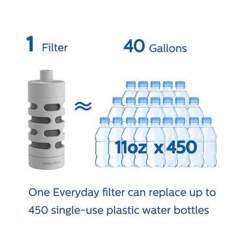 PHILIPS Activated Carbon Water Bottle Filter Replacement AWP285/37, Water Filter for Philips Water Bottle AWP2771 / AWP2772 / AWP2731 / AWP2732 Series, 3 Filters Lasts 6 Months or 120 Gallons,BPA-Free