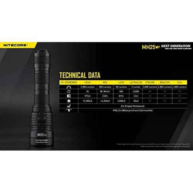 Nitecore MH25 v2 1300 Lumen 519 Yards Long Throw Tactical Flashlight, USB-C Rechargeable, with Lumentac Organizer