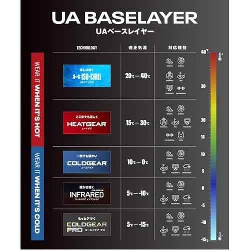 Under Armour Men's HeatGear 3/4 Leggings