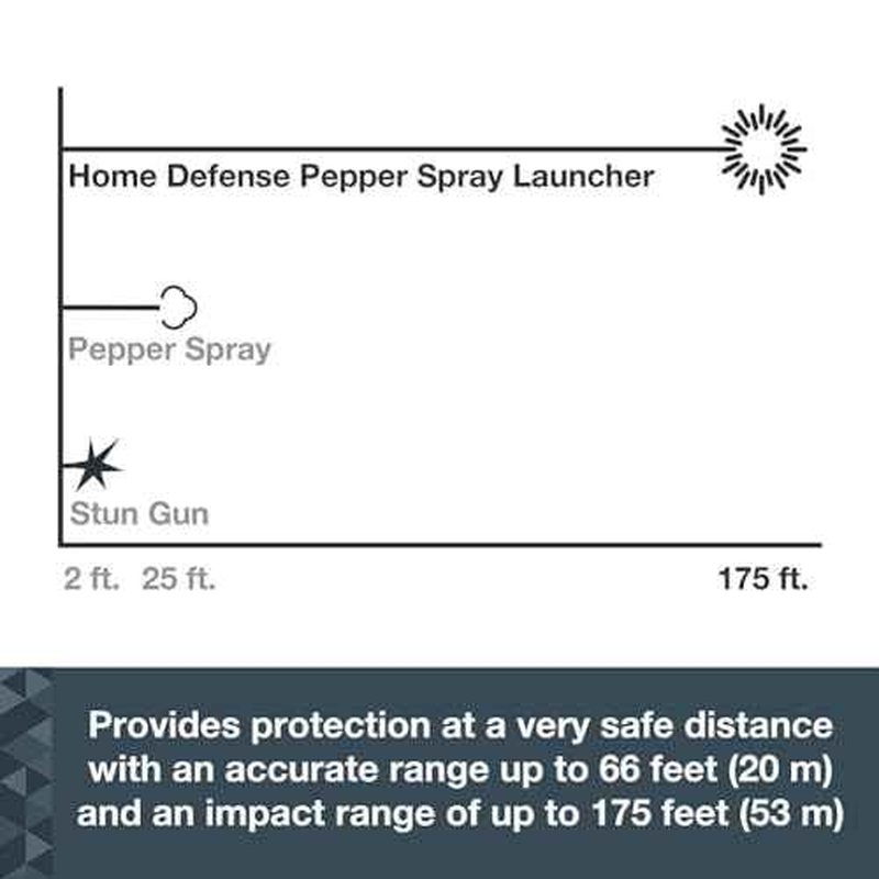 SABRE Home Defense Pepper Projectile Launcher Refill Kit 14 Red Pepper Powder Projectiles and 2 CO2 Cartridges