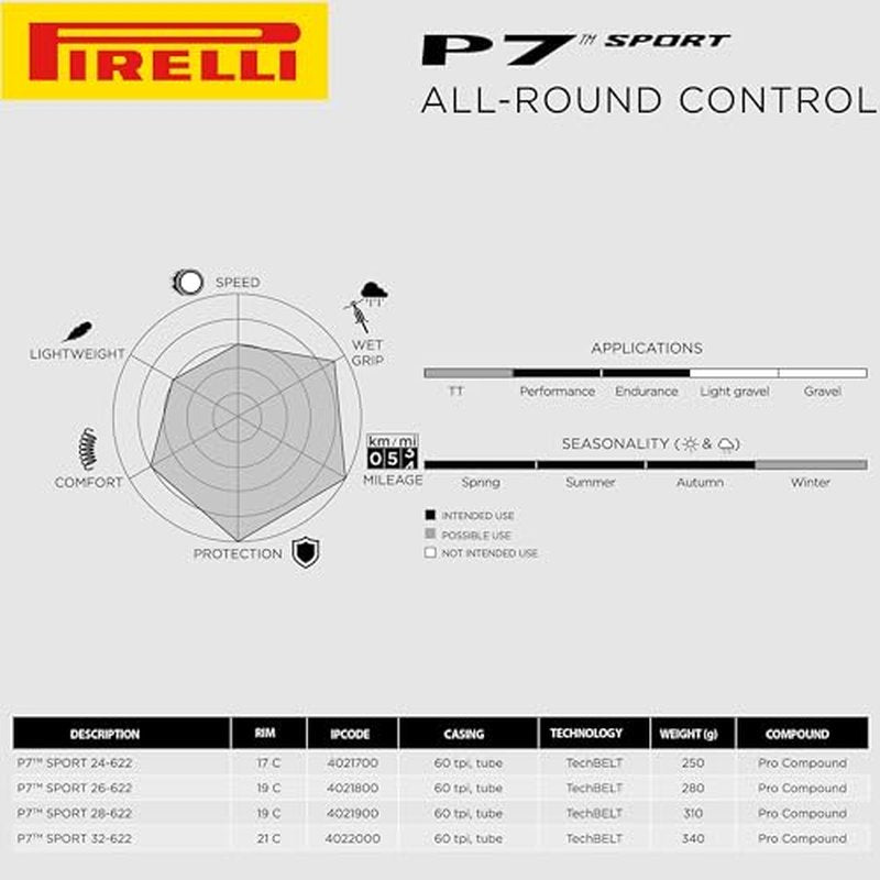 Pirelli P7 Sport 32-622 (700 x 32c) Performance Bike Tire - Confidence, Control, and Durability in One Training Tire - Optimal Handling and Comfort -