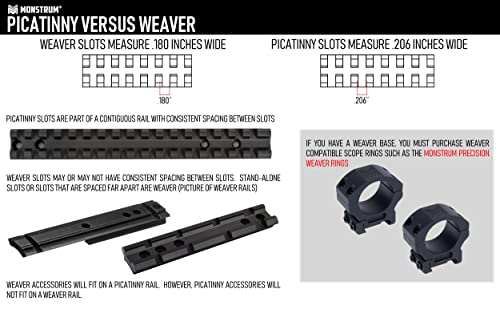 Monstrum Precision Scope Rings | 1 inch Diameter | Picatinny | 0.80 inch Height