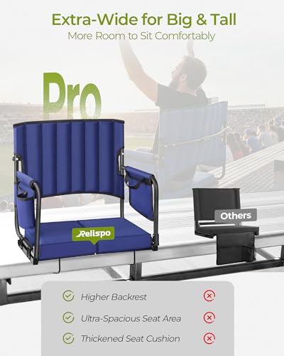 Relispo Heavy Duty Stadium Seat with Back Support, 500 lbs Capacity, Model 1