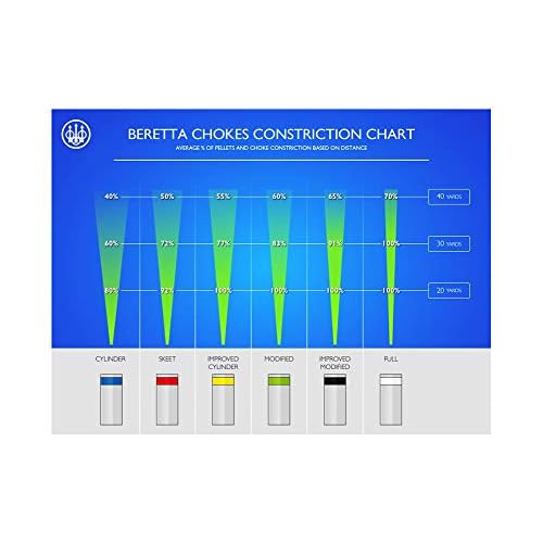 BERETTA OptimaChoke High Performance Flush 20Ga Modified Nickel Plated Choke Tube (C61850)