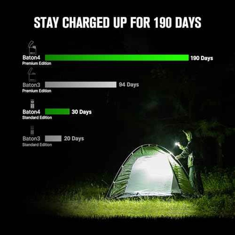 OLIGHT Baton4 Premium Edition EDC Flashlights 1300 Lumens with Type-C Charging Box, Powered by Rechargeable Battery, Small Bright Light IPX8 Waterproof for Emergencies Outdoors (OD Green)