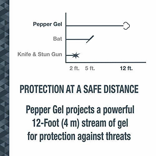 SABRE Crossfire Pepper Gel for Self Defense, Deploys At Any Angle, Maximizes Target Acquisition Against Threats, Easy Carry Belt Clip, Safety Flip Top, Max Police Strength OC Pepper Spray, 1.5 fl oz