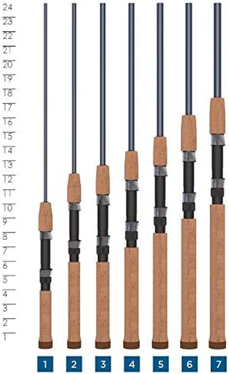 St. Croix Triumph Spinning Rod - Durable & Sensitive Fishing Rod | High Performance, Lightweight Design