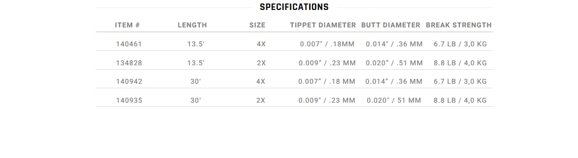 Scientific Anglers Absolute Euro Nymph Leader 13.5ft (4X)