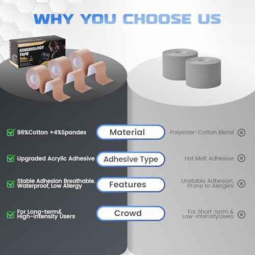 Kinesiology Tape (3 Rolls) - Acrylic Adhesive Muscle Tape - Waterproof, Breathable, Hypoallergenic - Ideal for Muscle Support & Injury Recovery - 2 Inches x 16 Feet (Beige)