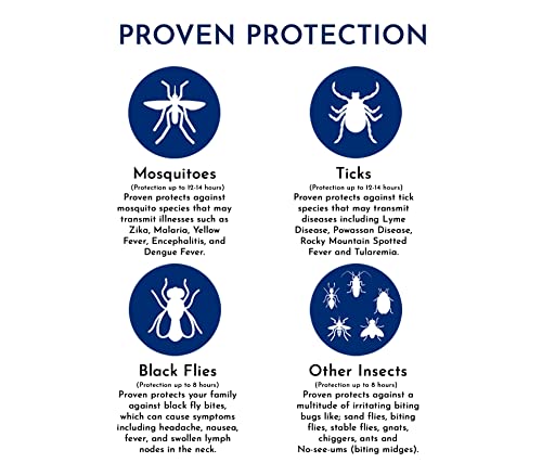 Proven Insect Repellent Lotion - Keep Mosquitoes, Ticks and Flies Off, DEET Alternative Repellent, Up to 14-Hour Protection, Great for Outdoor Camping and Hiking – 6 Ounce, Odorless Lotion