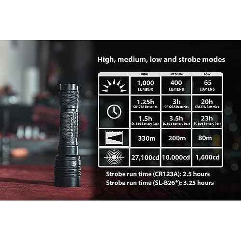 Streamlight 88065 ProTac HL-X 1000-Lumen Multi-Fuel Professional Tactical Flashlight, Includes CR123A Lithium Batteries and Holster, Black