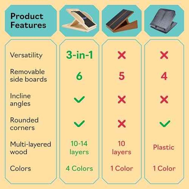 Slant Board with 6 Incline Angles - Transforms Into a Balance Board - Premium Calf Stretcher and Wobble Board for Effective Calf Stretching and Squats