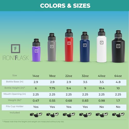 IRON °FLASK Sports Water Bottle - Wide Mouth with 3 Spout Lids - Stainless Steel Gym & Outdoor Bottles for Men, Women & Kids - Double Walled, Insulated Thermos, Metal Canteen - Aquamarine, 18 Oz