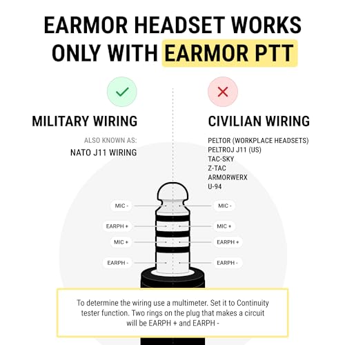 EARMOR M32 Tactical Headset Hunting & Shooting Earmuffs with Microphone, Sound Amplification, Nato TP120 Jacket, Grey