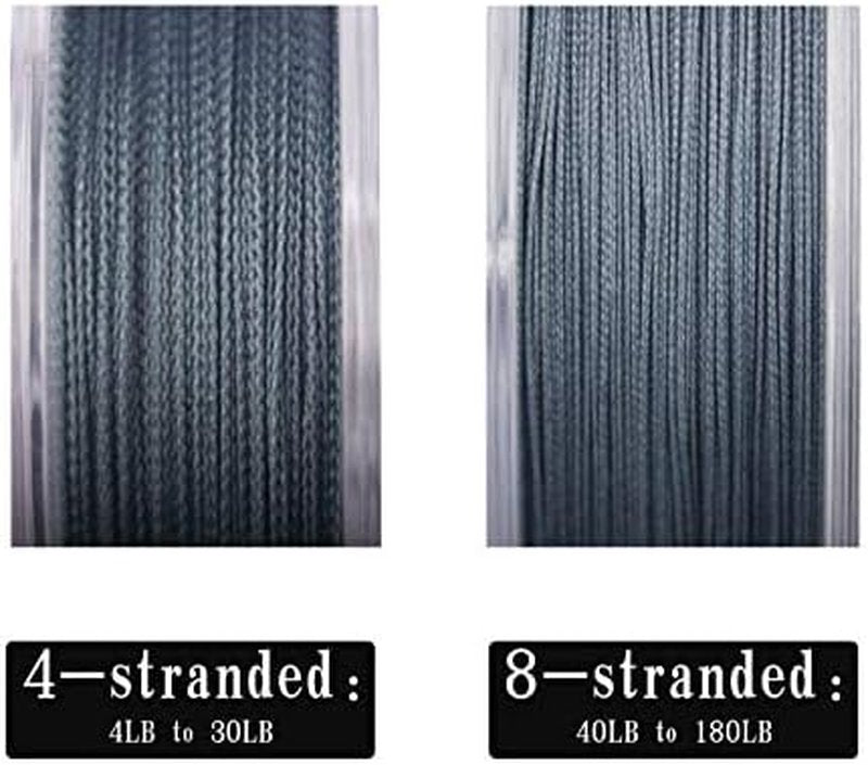 Braided Fishing Line - Abrasion Resistant Superline with Zero Stretch | Extra Thin Diameter, 327-1094 Yds, 4-180LB