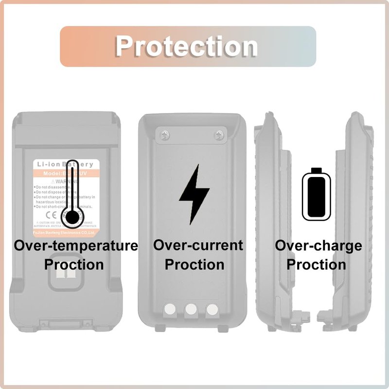 BAOFENG BL-13UV Original Battery USB-C Charging Enlarge Li-ion Battery Rechargeable DC7.4V for GM-15 Pro UV-13 Pro P15UV for TYT UV88 UV98