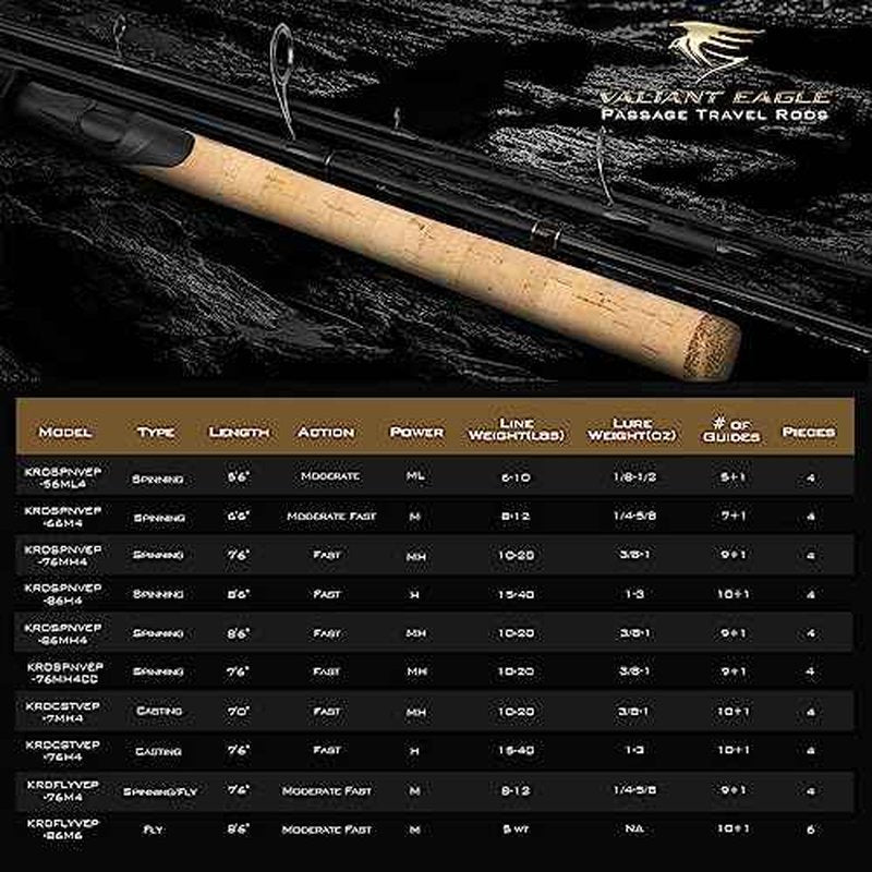 KastKing Valiant Eagle Passage Travel Fishing Rods, 4 & 6 Pc Pack Rods, Spinning, Casting and Fly Models, IM6 Graphite Blank, Ti Oxide LTS Ring Guides, Beautiful Cork Handles