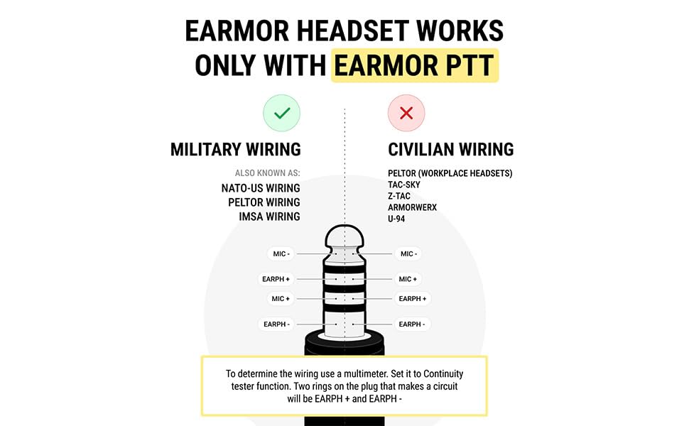 EARMOR M32X Tactical Communication Headset with ARC Rail Helmet Mount Adapters - Noise-Canceling for Shooting and Outdoor Activities