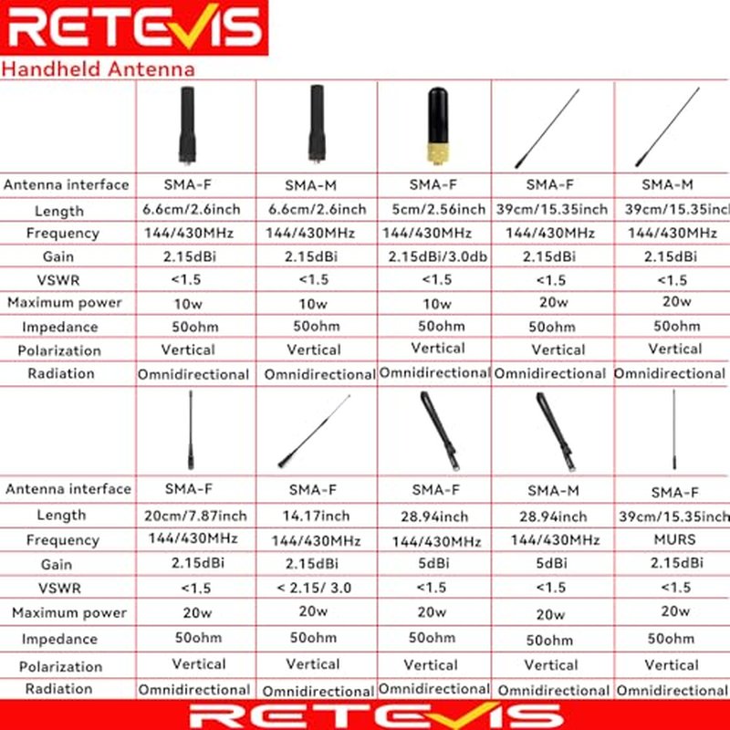 Retevis MA06 VHF Marine Antenna, 3.5dBi Fiberglass Waterproof Boat Antenna, 23 Ft/7 m RG-58 Coaxial Cable with PL-259 Connector Ratchet Mount, for Retevis RA27 RM20 VHF Marine Radio, 43.3Inch (1 Pack)