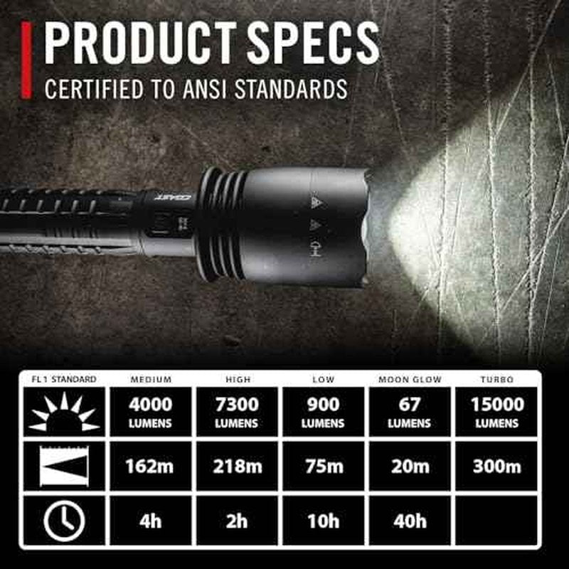 Coast XP80R 15000 Lumen Rechargeable Dual-Power LED Flashlight with POWERiQ¢â Real-TIME Display, 5 Light Modes, Ultra View Flood Beam, Push/Pull Focus, 12.2" Long, 2.18 lbs.