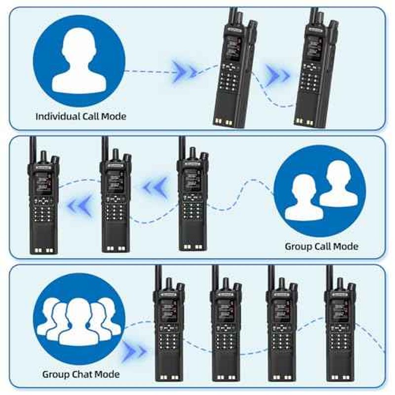 BAOFENG DM-32 DMR Radio Long Range Rechargeable Walkie Talkies UV32 5RM K5 Handheld Two Way Radio NOAA Weather Radio with 3800mAh Battery USB-C Charging GPS,Copy Frequency for Hunting Survival Gear