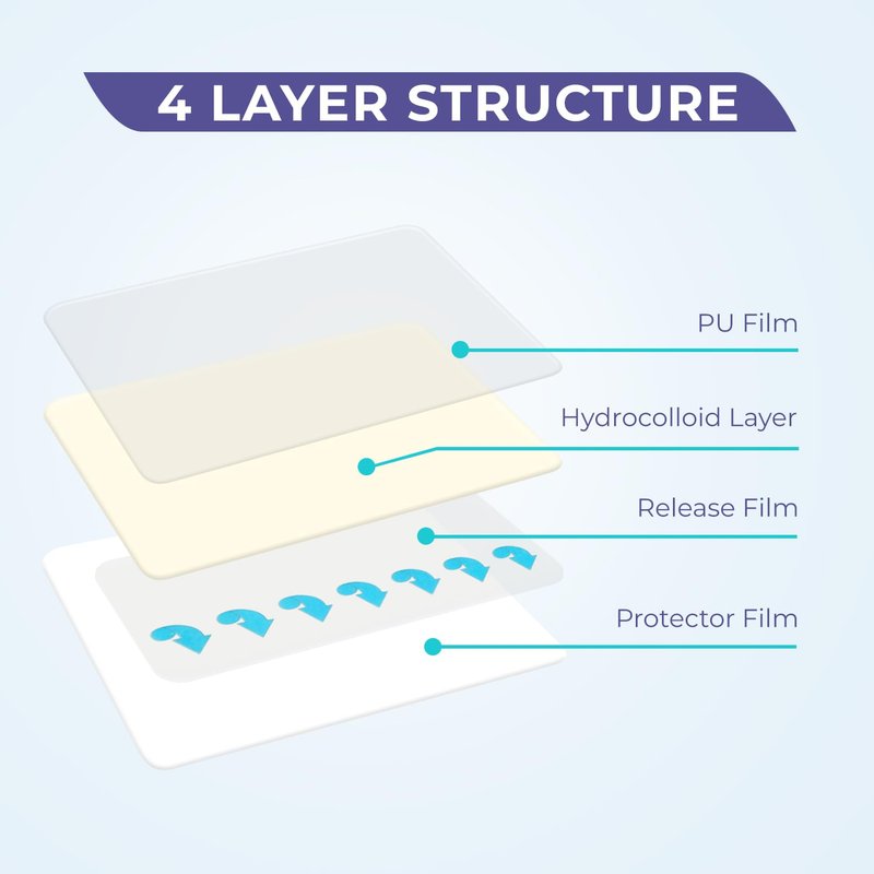 Conkote Hydrocolloid Wound Dressing 4”x 4”, Thin Adhesive Patches, Box of 20 Dressings