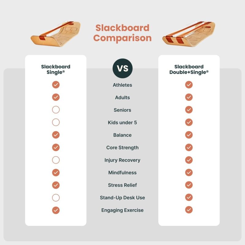 GIBBON SlackBoard | Balance Board for Core Workouts & Standing Desk Exercise - 1 & 2 Line Options