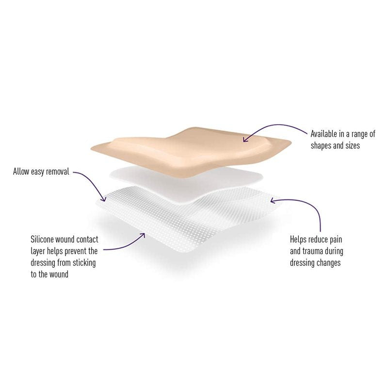 Medpride Adhesive Silicone Bordered Foam Wound Dressing Pads- 6 inches by 6 inches, 10 Pack-Trauma Bandaging for Ulcers, Post Op Wounds, Injuries- Individually Wrapped-Sterile, Pain-Free Removal