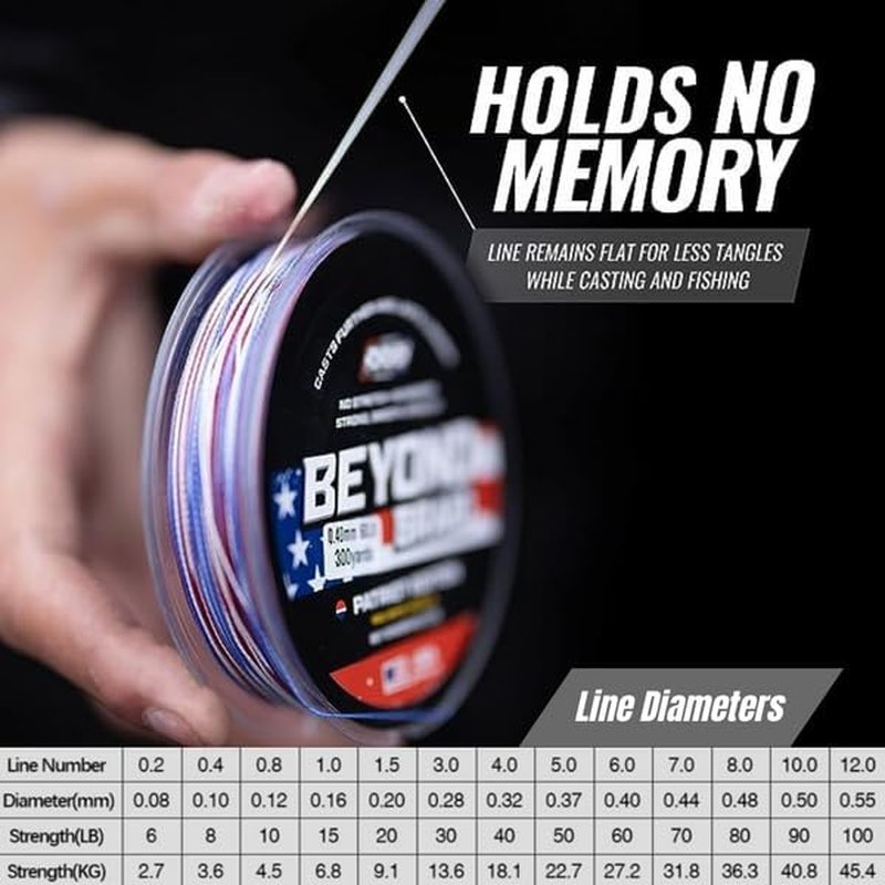 Braided Fishing Line - Super Strong, Abrasion Resistant | Blue Camo, Moss Camo, White, Green, Pink, 4 Strand & 8 Strand Options