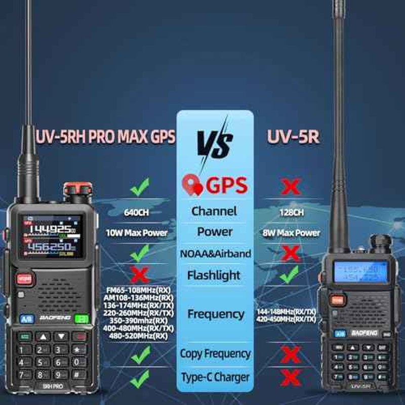 Baofeng Radio Ham Radio 5RH PRO GPS 10W Long Range Handheld Two Way Radio NOAA Weather Receiver 2500mAh Rechargeable 5RM Upgrade Walkie Talkies with USB-C Charger for Survival Gear Hunting,2 Pack