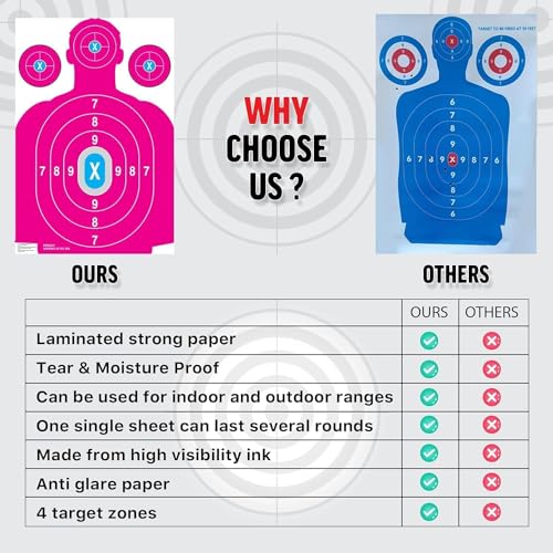 Heavy Duty Shooting Targets Paper - Targets for Shooting Range - Indoors & Outdoor Targets for Shooting Rifle - Gun Range Targets for Pistol Shooting - Handgun Shooting Range Accessories, 20