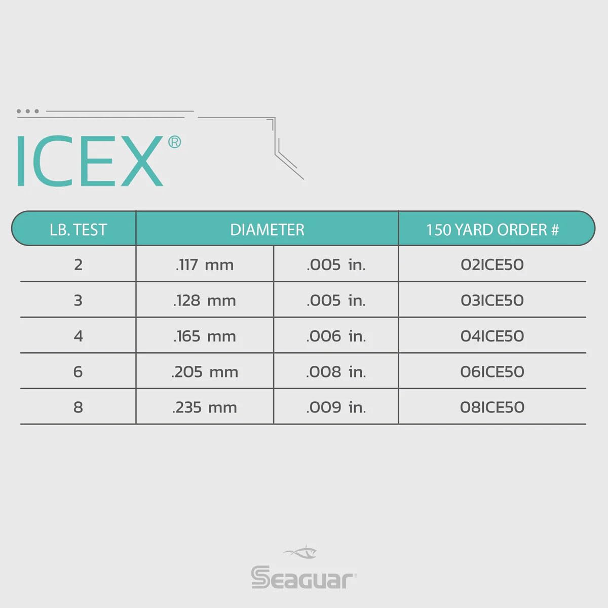 Seaguar IceX 100% Fluorocarbon Fishing Line , Abrasion Resistance, Made for Hard Water 4lbs, 50yds Break Strength/Length - 04ICE50