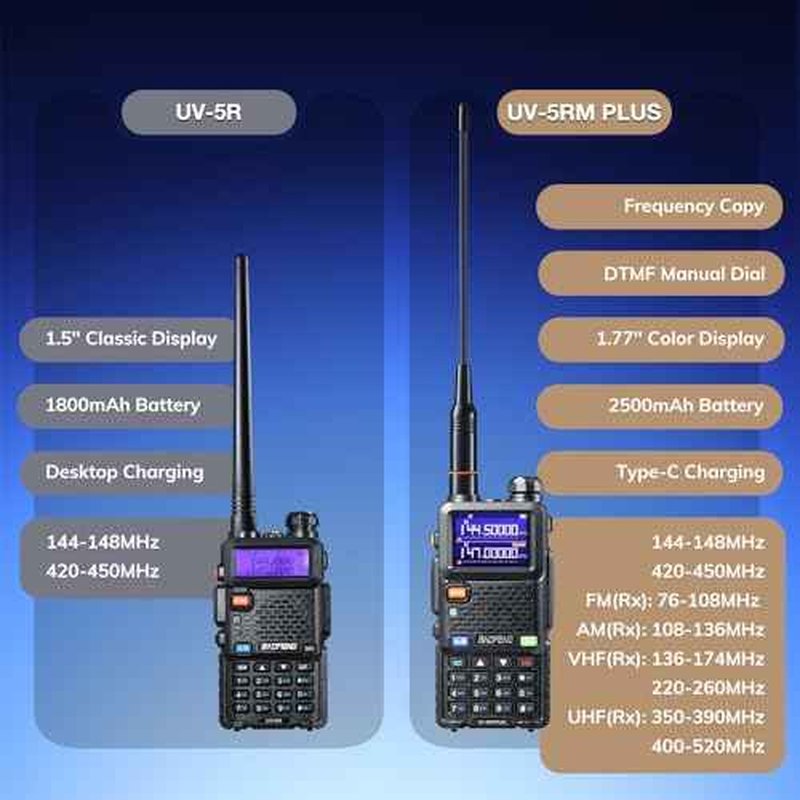 BAOFENG UV-5RM Plus 10W Ham Radio Handheld, Dual Band Two Way Radio Long Range, NOAA FM Airband Receiver, with Soft Case, Programming Cable, 2500mAh Battery USB-C Port, Chirp Compatible (2 Packs)