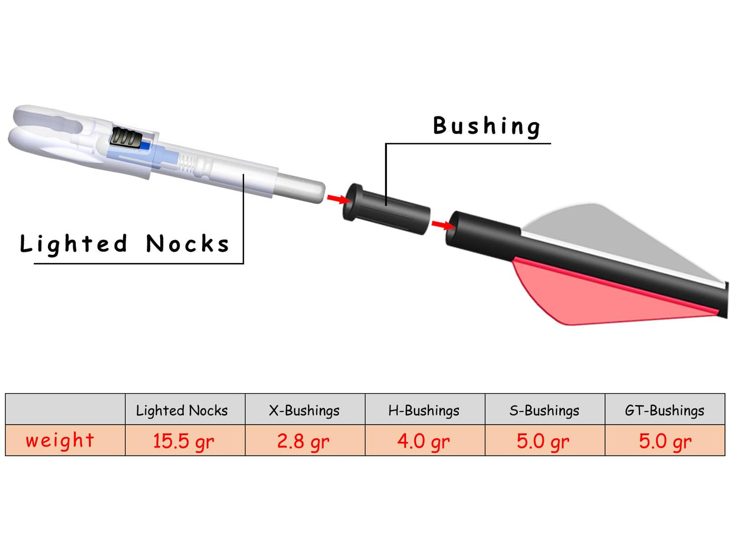 XHYCKJ 12PCS G Lighted Nocks for Arrows with .165 .204 .233 .244 .246 Inside Diameter Bolts with X, H, S, GT Bushings (12, Blue)