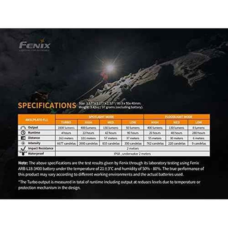 Fenix HM65R Headlamp, 1400 Lumen USB-C Rechargeable Spot and Flood Dual Beam with Organizer
