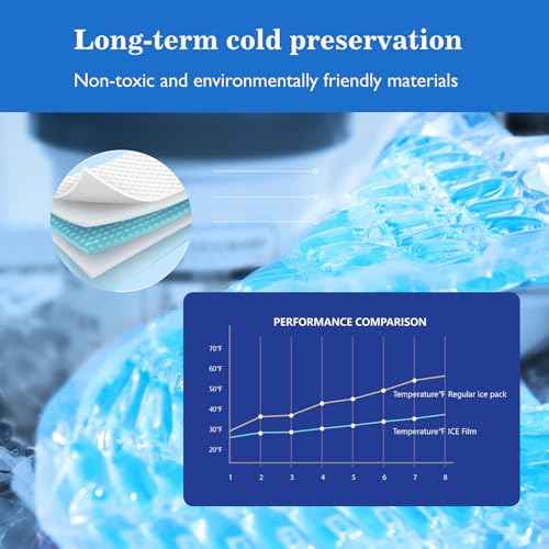 Flexible Ice Film Ice Packs for Cooler Freezer Lunch Boxes Reusable Long Lasting (Blue)