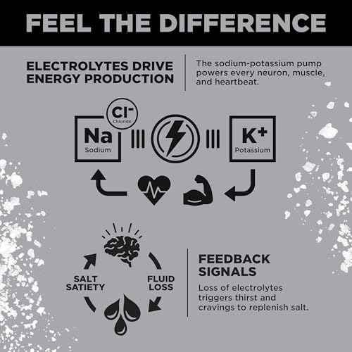 LMNT Zero Sugar Electrolytes - Variety Pack | Drink Mix | 12-Count