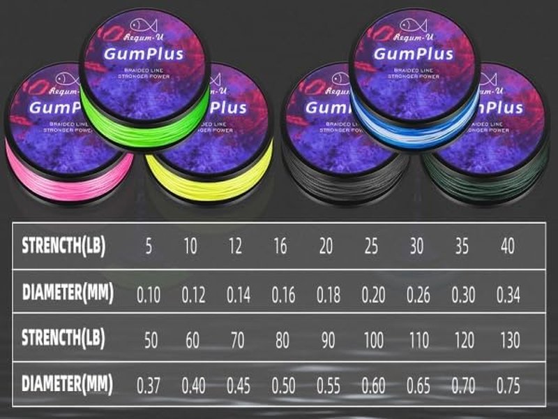 GumMAX Braided Fishing Line - 8X Abrasion Resistant, Zero Stretch | 545/1093/1640 Yards, 5-100LB