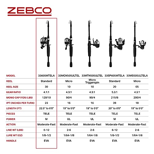 Zebco 33 Spincast Reel and Telescopic Fishing Rod Combo, Extendable 22.5-Inch to 6-Foot E-Glass Fishing Pole, Size 30 Reel, Quickset Anti-Reverse Fishing Reel with Bite Alert, Silver/Black