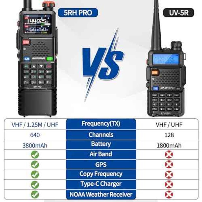 BAOFENG Ham Radio Handheld Long Range 5RH PRO GPS 10W Walkie Talkies NOAA Weather Receiver Two Way Radio Rechargeable 3800mAh Battery with USB-C Charger Tri Band Antenna for Hunting Gear,2 Pack