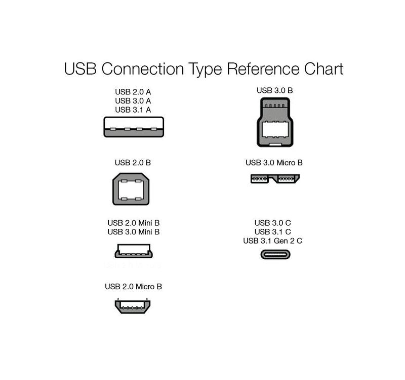 USB-A to Mini USB 2.0 Cable - 480Mbps Transfer Speed, Gold-Plated Plugs | 6 Feet, Black