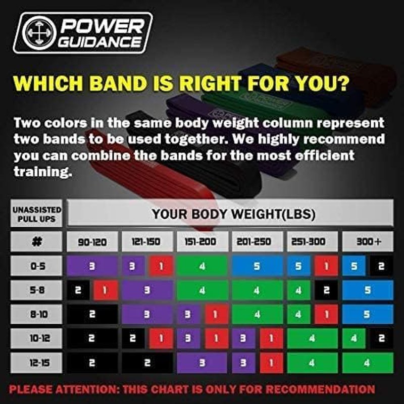 Pull Up Assist Bands - Heavy-Duty Stretch Resistance Bands for Powerlifting & Mobility | Ideal for Strength Training