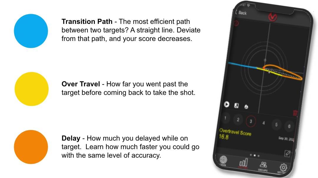 Mantis BlackbeardX | Dry Fire Laser Training System | Free App with Smart Analytics & Real-Time Feedback | Laser Target Practice at Home | Firearm Training System | (Green Laser)