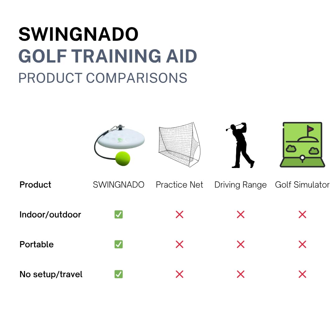 Swingnado