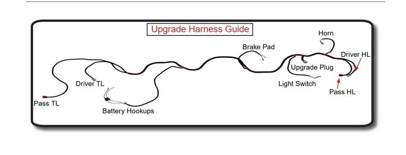BestAccess Golf Cart Upgrade Light Harness Wire for Club Car EZGO Yamaha DS TXT RXV G22 G29 W/ 9 pin Plug